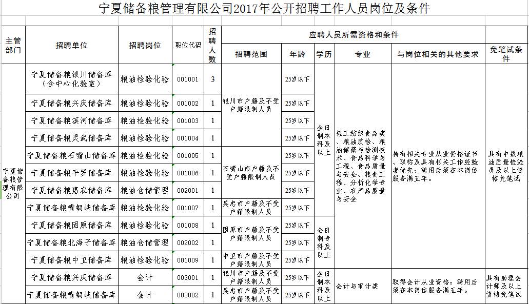 化验招聘信息_艾克瑞特机器人教育招聘行政助理 策划(2)