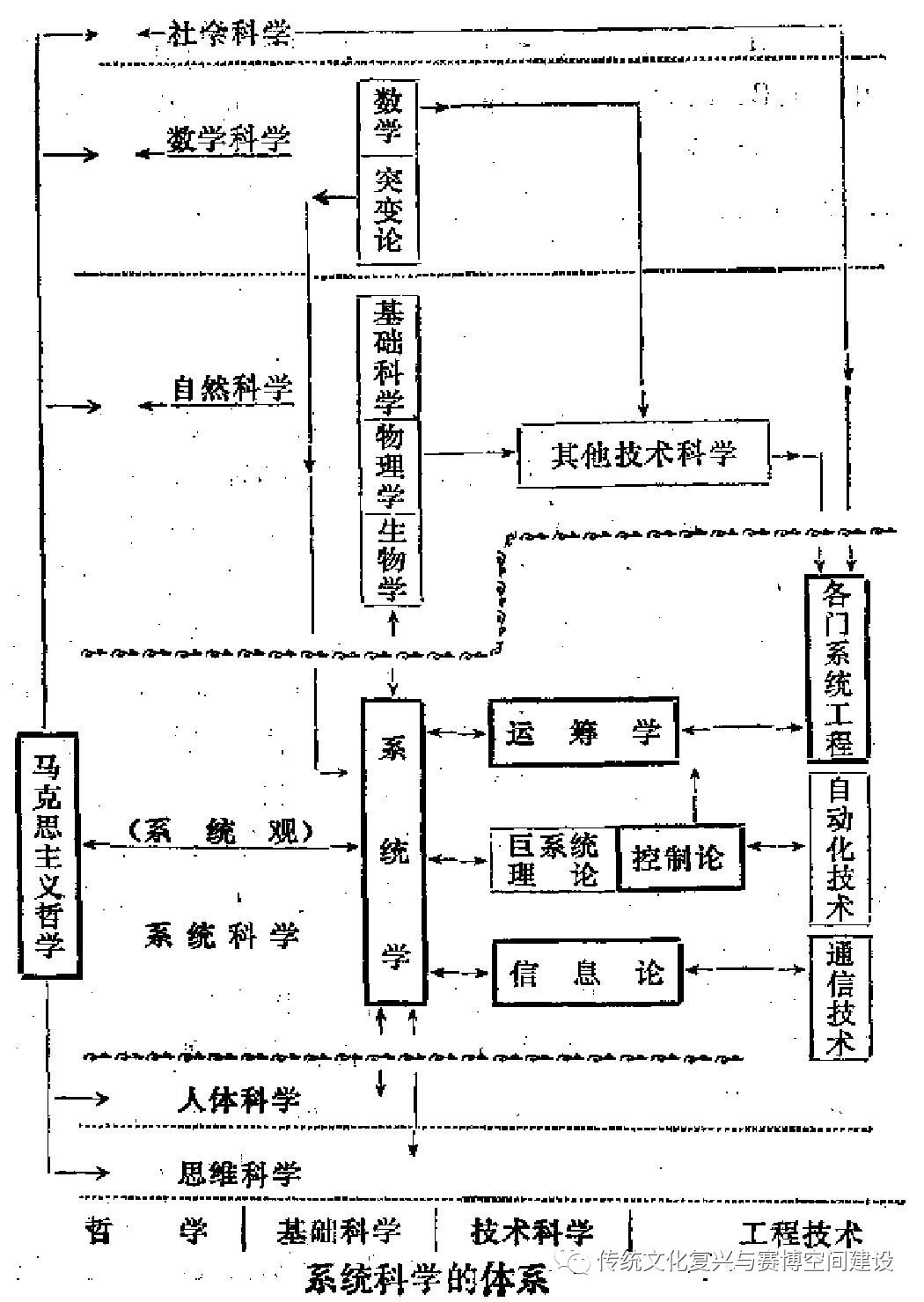 【法篇245】 再谈系统科学的体系