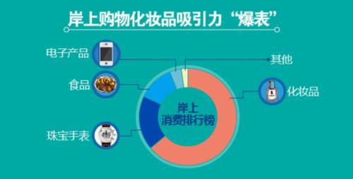 途牛发布《中国在线邮轮出境旅游消费分析报告2017》