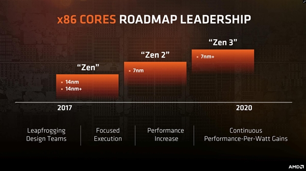 AMD Ryzen 2ع⣺Ȼ14nm Ƶʸ