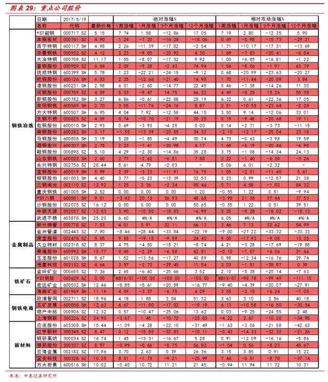 【中泰钢铁新材料|周策略】钢价暴涨逻辑兑现