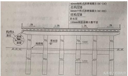 2017年5月21日二建考试《市政工程》真题及答案