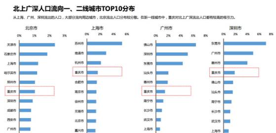 重庆常驻人口登记表_富士康 重庆园区 招募网 富士康招聘信息,重庆富士康招聘(2)