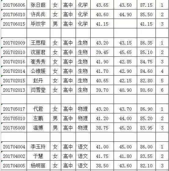 宝清县gdp多少_宝清县的经济概况