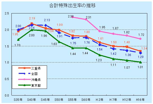 大阪人口有多少_财富 观点丨中国人口迁移与房价预测(2)