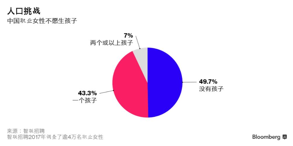 中国的人口危机_热文|中国生育报告2019:拯救中国人口危机刻不容缓(3)