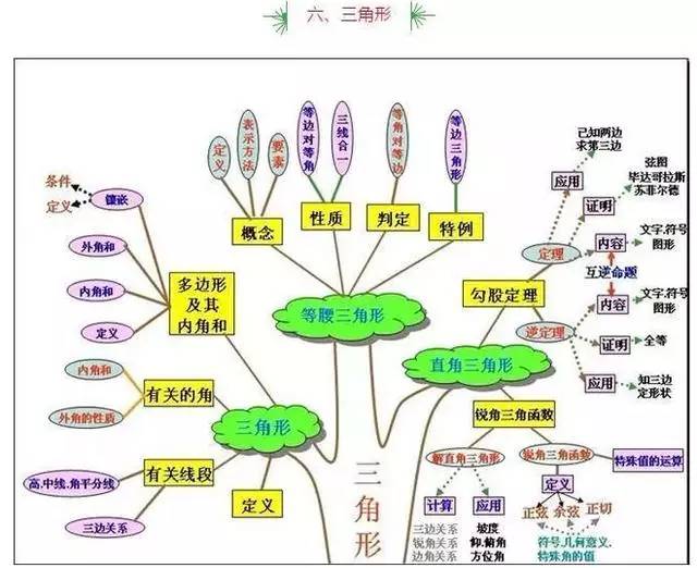 六年级数学下册教案 表格式_新人教版六年级数学下册表格式教案_教科版小学六年级科学上册(先学后教)教案