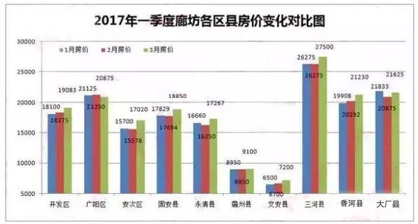 廊坊市安次区2021gdp_廊坊 太尴尬(2)