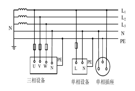 图4 tn-s系统接线图tn-s系统中性线n与tt系统相同.