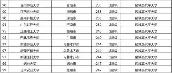 兰州和哈尔滨的经济总量_兰州烟价格表和图片(3)