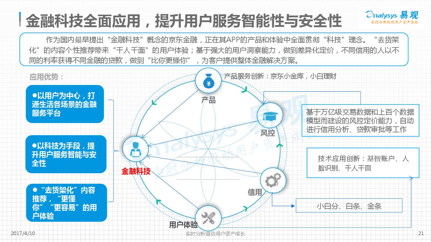 从业人口_从业人员(3)