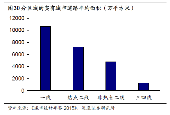 人口线_春节空城的6个真相 这些城市最爱 外地人