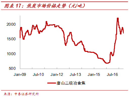 【中泰钢铁新材料|周策略】钢价暴涨逻辑兑现