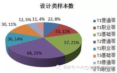 群星模板人口_外出流动人口证明模板