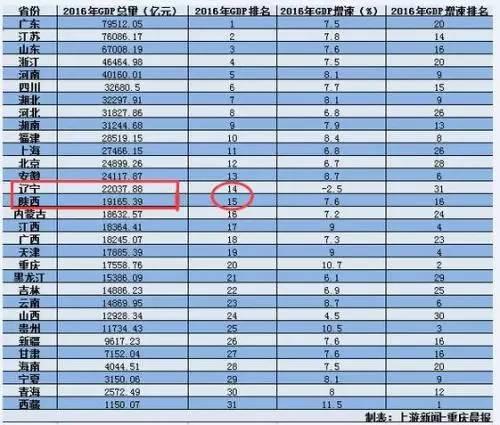 为什么四川GDp(3)