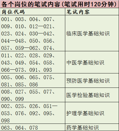 漳州人口结构_...合体群起云涌 漳州城市建设是否应该顺势转型(2)