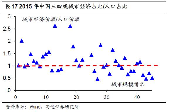 人口产业资源_人口与自然资源的图片