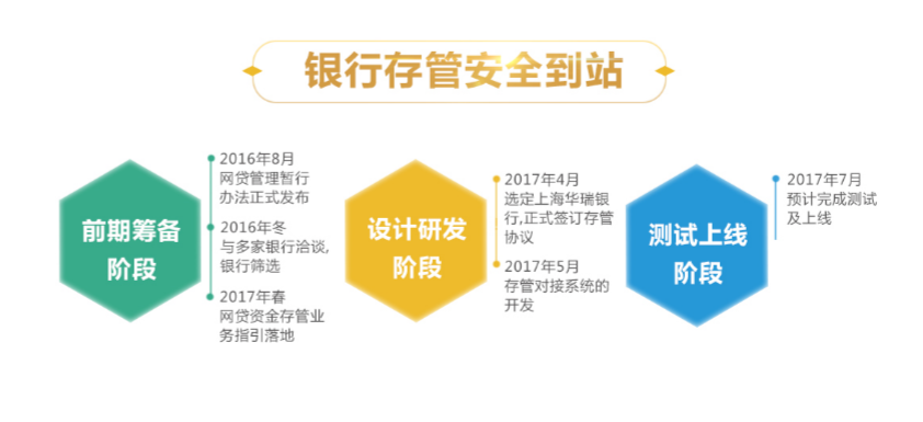 知商金融正式签约华瑞银行资金存管合规进一步