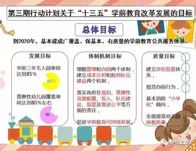 幼儿园人数覆盖人口率_幼儿园人口普查图片