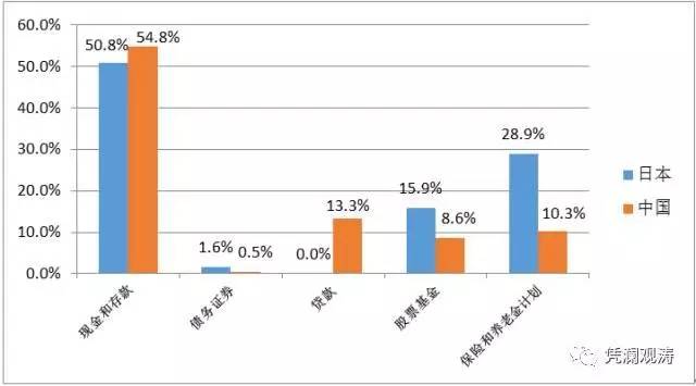 1976年日本gdp多少_人均GDP从5000美元提升到1万,美国用9年,日本5年,我国用几年(3)