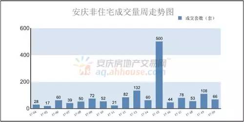 安庆城区人口_安庆市常住人口数据出炉 望江县常住人口