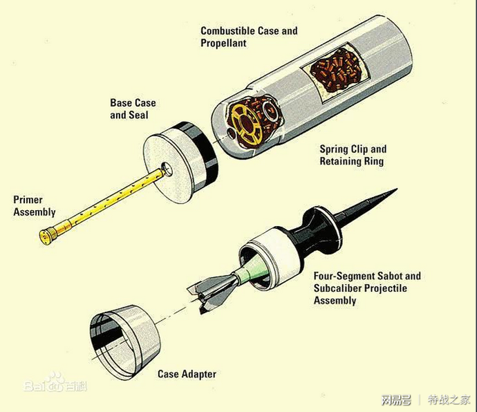 效果那么强呢多用来穿透坦克装甲和高防护建筑物,而其主要成分是铀238