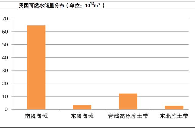 超5亿主力哄抢7个股油气设服板块飚升