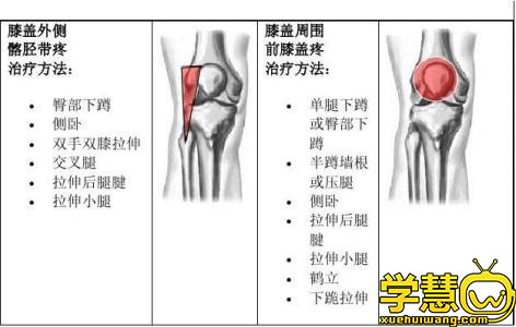 关节磨损怎么办