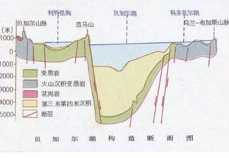 中国构造湖的分布与成因