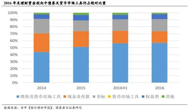 理财资金投向“脱虚向实”了？我们该怎么理财？