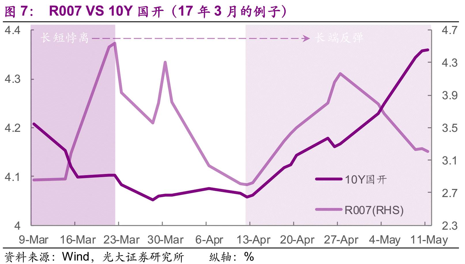 不得不防的预期差，债券市场风险暗藏