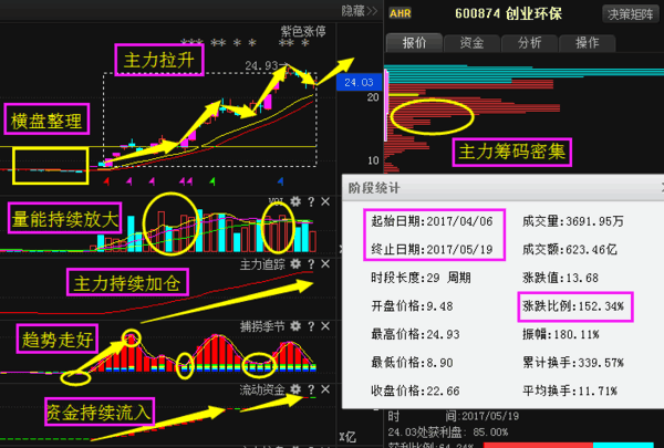 世荣兆业股吧