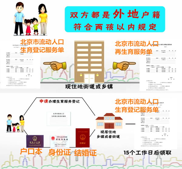 北京市流动人口生育服务单_2020生育服务单网上办理app下载