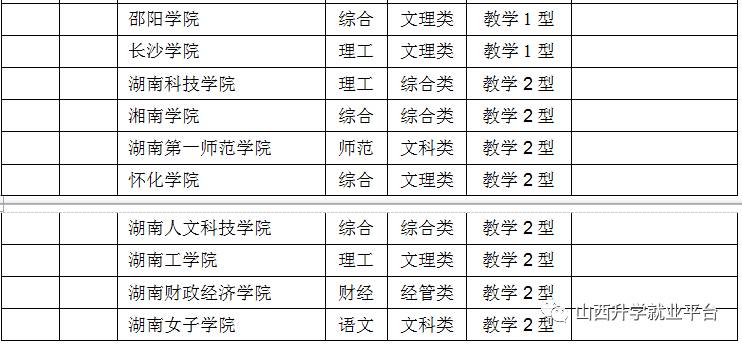 中国大学面积排行榜_中国大学占地面积排行榜 官方数据版