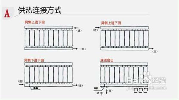 家用暖气片怎么安装?安装注意事项有哪些?