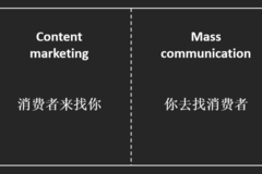 你觉得内容营销到底啥意思？时代飞鹰告诉你啥意思