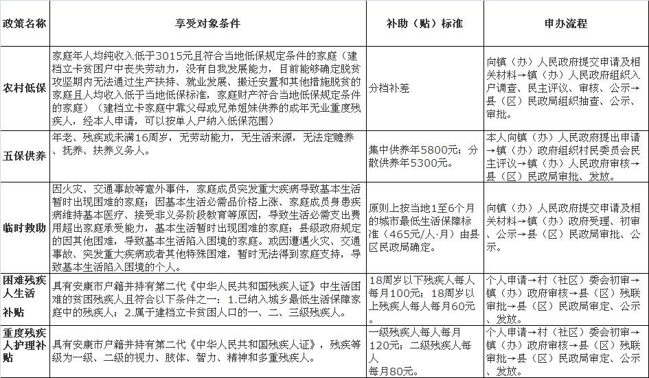 汉滨区贫困户人口名单_汉滨以 技 治 贫 变贫困人口压力劣势为资源优势