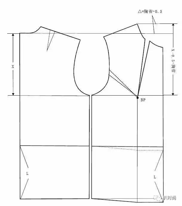 平衡关系:前片袖笼深=后片袖笼深-0.5 胸省.