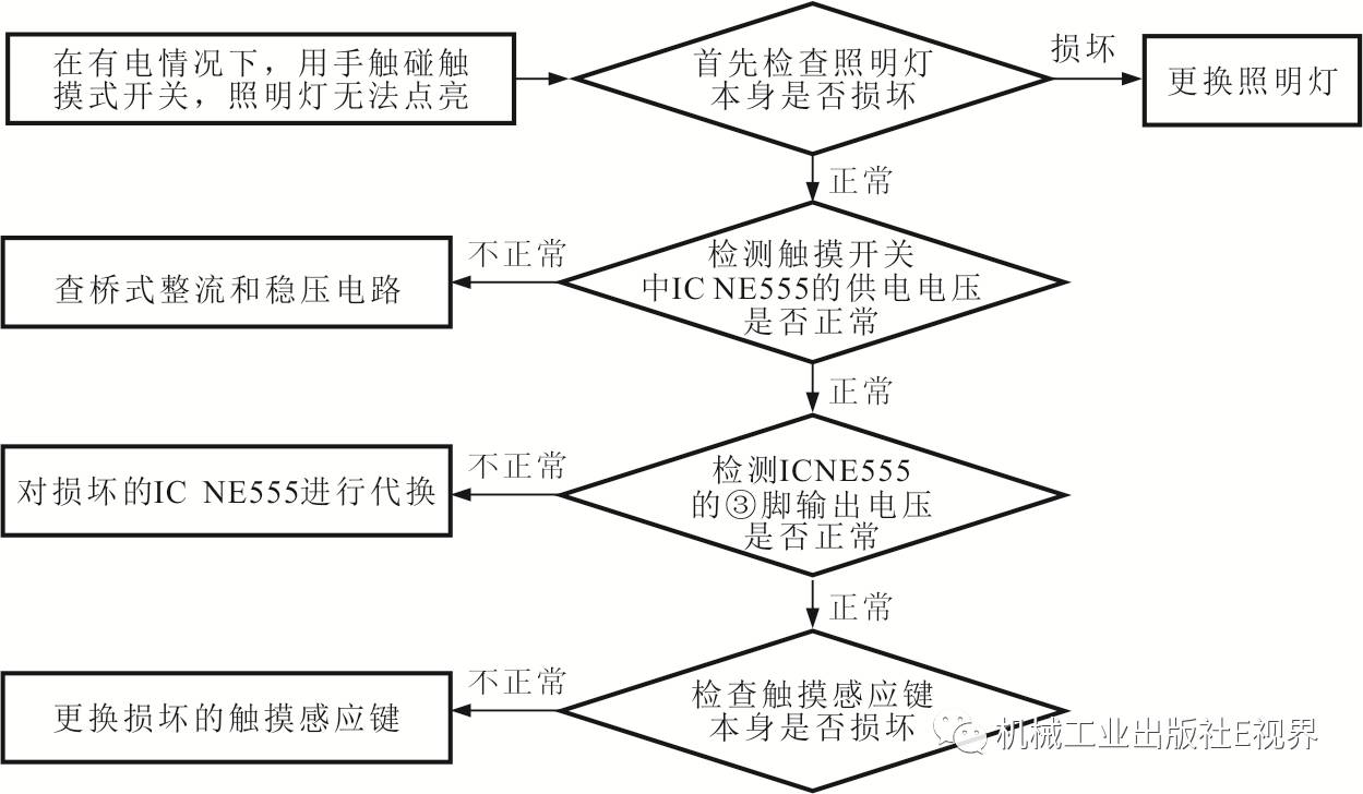 触摸式开关照明灯电路故障检修示意图