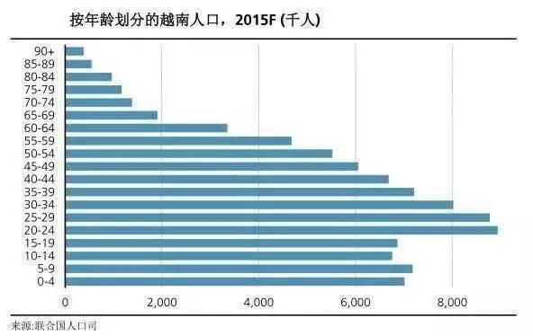 人均gdp与储蓄_2020年人均收入3.2万 存款8000 你存了多少(2)