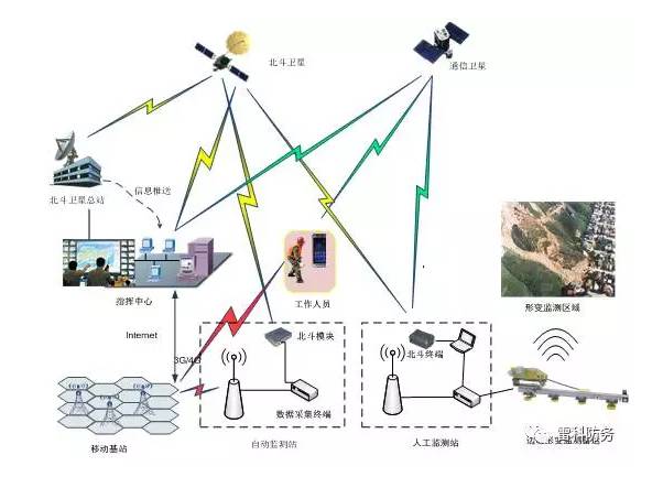 该系统基于雷达探测技术,北斗卫星定位导航系统及大数据处理技术,对