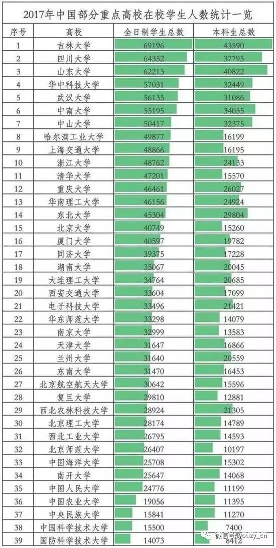 2017年中国人口排名榜_2017年中国各省市总人口数量排行榜