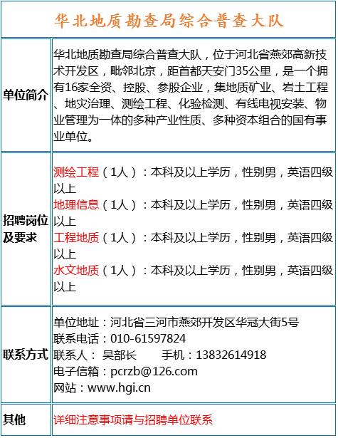 地质队招聘_河北省煤田地质局第四地质队招聘 不实信息的说明(4)