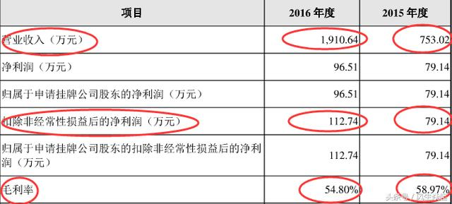 人口男女比重计算公式_排列三比重公式(2)