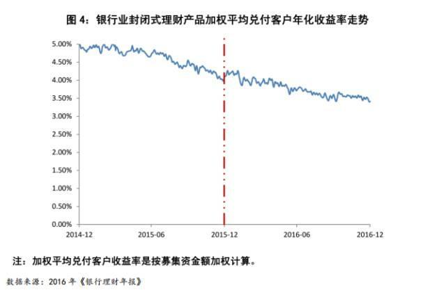 理财资金投向“脱虚向实”了？我们该怎么理财？