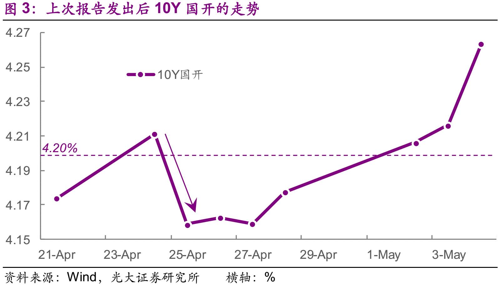 不得不防的预期差，债券市场风险暗藏