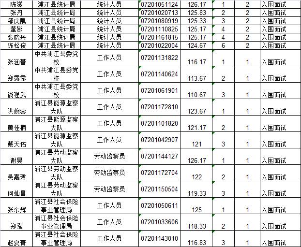 浦江县人口多少_福建福州如果升级为直辖市, 谁会是下一个省会城市