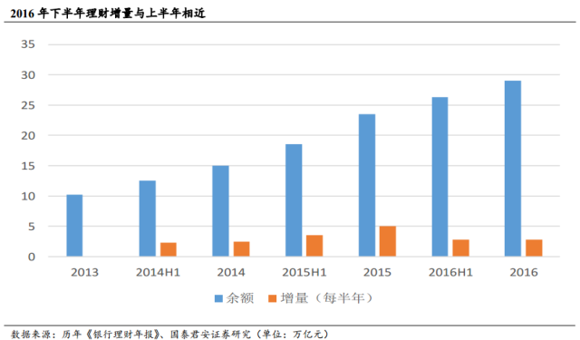 理财资金投向“脱虚向实”了？我们该怎么理财？