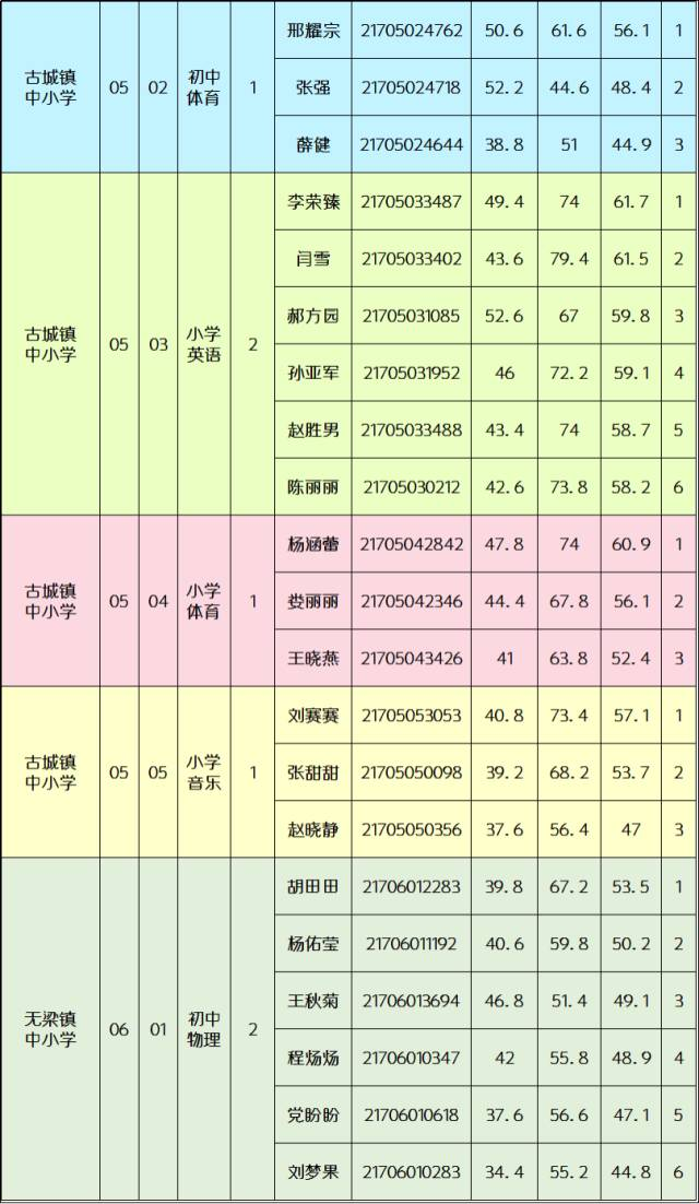 禹州人口查询_禹州大禹像图片(2)