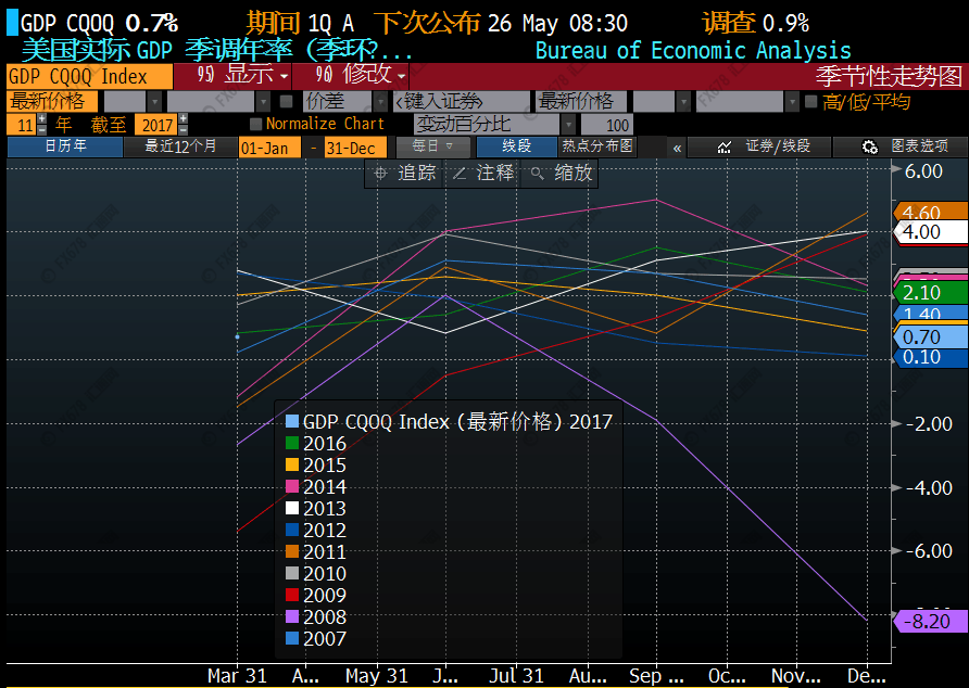 2020第一季度美国gdp_美国2020季度gdp(2)